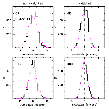 Figure 1a