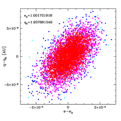 Figure 4c