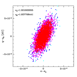 Figure 4d