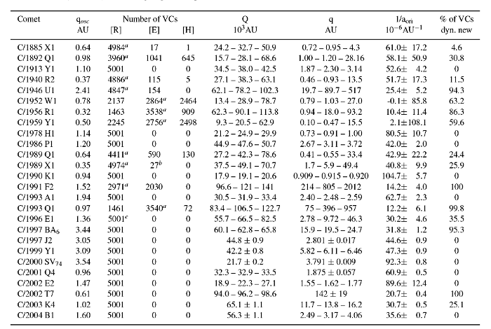 Table 3