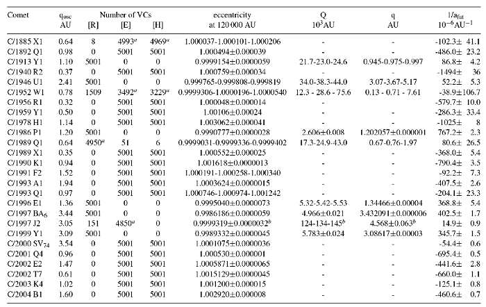 Table 4